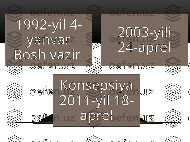 1992-yil 4-
yanvar 
Bosh vazir  2003-yili 
24-aprel
Konsepsiya 
2011-yil 18-
aprel    