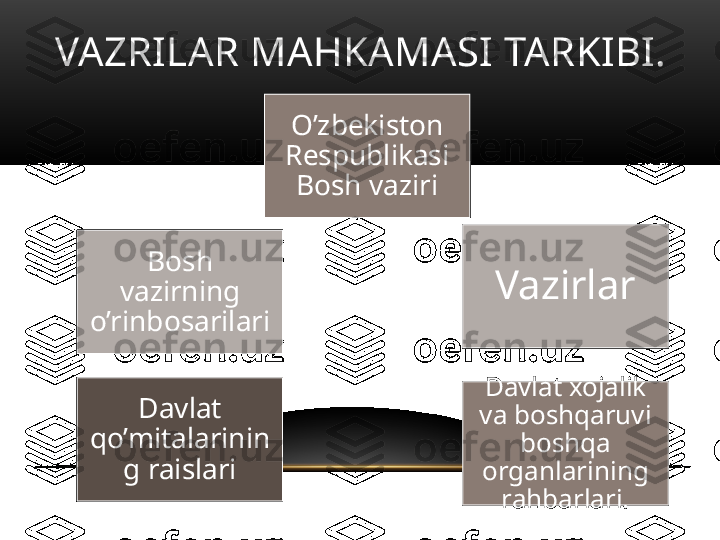 VAZRILAR MAHKAMASI TARKIBI.
Davlat 
qo’mitalarinin
g raislari O’zbekiston 
Respublikasi 
Bosh vaziri
Bosh 
vazirning 
o’rinbosarilari Vazirlar
Davlat xojalik 
va boshqaruvi 
boshqa 
organlarining 
rahbarlari. 