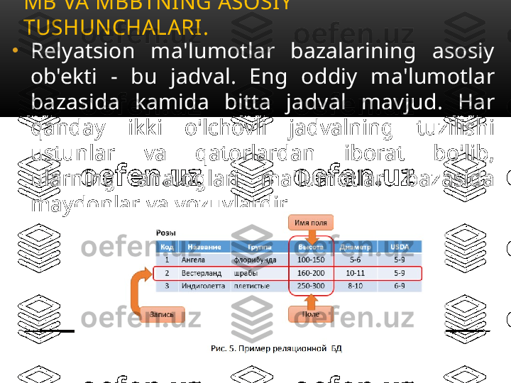 •
Relyatsion  ma'lumotlar  bazalarining  asosiy 
ob'ekti  -  bu  jadval.  Eng  oddiy  ma'lumotlar 
bazasida  kamida  bitta  jadval  mavjud.  Har 
qanday  ikki  o'lchovli  jadvalning  tuzilishi 
ustunlar  va  qatorlardan  iborat  bo'lib, 
ularning  analoglari  ma'lumotlar  bazasida 
maydonlar va yozuvlardir.MB VA MBBTNING ASOSIY 
TUSHUNCHALARI .  