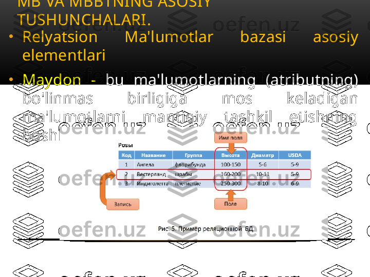 •
Relyatsion  Ma'lumotlar  bazasi  asosiy 
elementlari
•
Maydon  -  bu  ma'lumotlarning  (atributning) 
bo'linmas  birligiga  mos  keladigan 
ma'lumotlarni  mantiqiy  tashkil  etishning 
boshlang'ich birligi.MB VA MBBTNING ASOSIY 
TUSHUNCHALARI .  