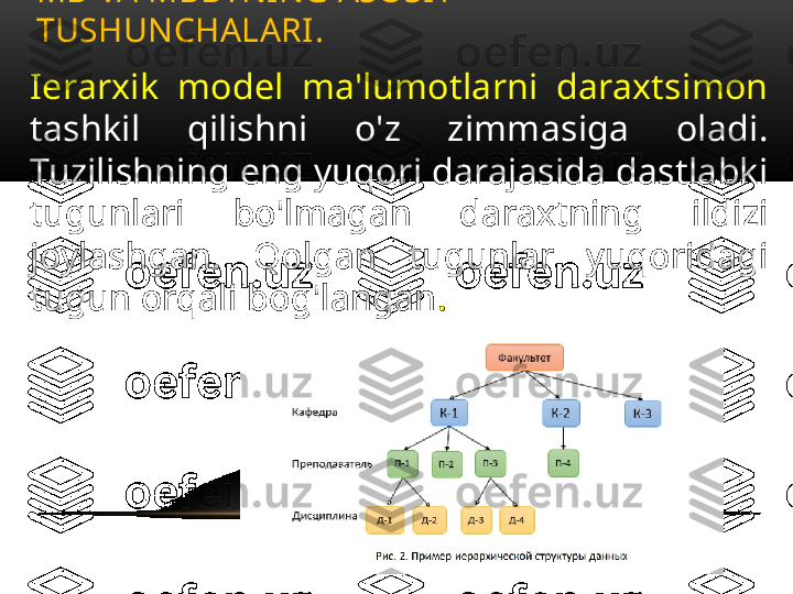 Ierarxik  model  ma'lumotlarni  daraxtsimon 
tashkil  qilishni  o'z  zimmasiga  oladi. 
Tuzilishning eng yuqori darajasida dastlabki 
tugunlari  bo'lmagan  daraxtning  ildizi 
joylashgan.  Qolgan  tugunlar  yuqoridagi 
tugun orqali bog'langan .MB VA MBBTNING ASOSIY 
TUSHUNCHALARI .  