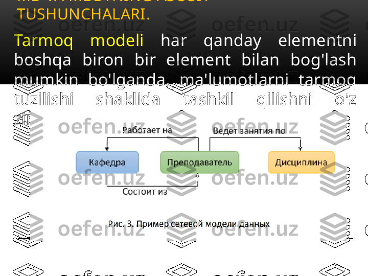 Tarmoq  modeli  har  qanday  elementni 
boshqa  biron  bir  element  bilan  bog'lash 
mumkin  bo'lganda,  ma'lumotlarni  tarmoq 
tuzilishi  shaklida  tashkil  qilishni  o'z 
zimmasiga oladi. MB VA MBBTNING ASOSIY 
TUSHUNCHALARI .  