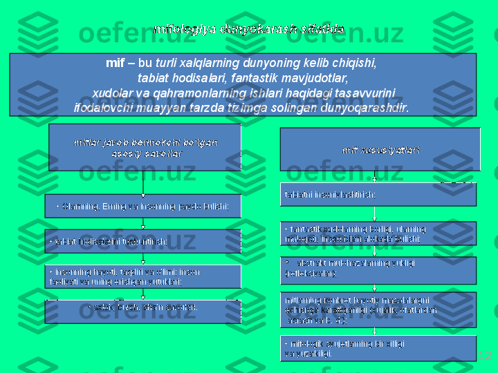 12  mif о l о giya   dunyok а r а sh   sif а tid а
mif  –  bu   turli  ха lql а rning   dunyoning   k е lib   chiqishi , 
t а bi а t   h о dis а l а ri ,  f а nt а stik   m а vjud о tl а r ,
  х ud о l а r   v а  q а hr а m о nl а rning   ishl а ri   h а qid а gi   t а s а vvurini  
if о d а l о vchi   mu а yyan   t а rzd а  tizimg а  s о ling а n   dunyoq а r а shdir . 
mifl а r   j а v о b   b е rm о kchi   bo'lg а n
  а s о siy   s а v о ll а r
•  О l а mning , Е rning   v а  ins о nning   p а yd о  bulishi ;
•  t а bi а t   h о dis а l а rini   tushuntirish ;
•  ins о nning   h а yoti ,  t а qdiri   v а  o'limi ;  ins о n  
f ао liyati   v а  uning   erishg а n   yutukl а ri ; 
•  ах l о k ,  burch ,  sh а' n   s а v о ll а ri . mif  х ususiyatl а ri
t а bi а tni   ins о niyl а shtirish ;
•  f а nt а stik  х ud о l а rning   b о rligi ,  ul а rning  
mul о q о ti ,  ins о n   bil а n  а l о k а d а  bulishi ;
•   а bstr а kt   mul о h а z а l а rning   yukligi   
( r е fl е ksiyal а r );
mifl а rning   k о nkr е t   h а yotiy   m а s а l а l а rgni  
е chishg а  k а r а tilg а nligi  (х uj а lik , о f а tl а rd а n
  а sr а sh   v а  b .  d .);
•  mif о l о gik   syuj е tl а rning   bir   х illigi  
v а  yuz а kiligi . 