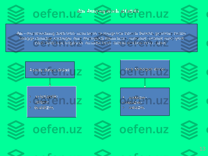 13din   dunyoq а r а sh   sif а tid а
din  –  dunyok а r а shning   sh а kli   bulib ,  ins о n   h а yoti   v а о l а mg а  t а' sir   kiluvchi   f а nt а stik ,  g а yrit а biiy   kuchl а r
b о rligig а  ish о nishg а а s о sl а ng а n .  diniy   dunyoq а r а sh  о l а mni   hissiy ,  em о tsi о n а l  ( r а tsi о n а l   em а s )  q а bul
kilish   sh а kli   bil а n   b е lgil а n а di .  din   mifl а r   ko'rib   chikk а n   s а v о ll а rni   ko'rib   chik а di . 
А s о siy   dunyo   dinl а ri  
•
  х risti а nlik ;
•
  isl о m ;
•
buddizm . ko'p   t а rk а lg а n   dinl а r
•
  sint о izm ;
•  induizm ;
•
  iud а izm . 