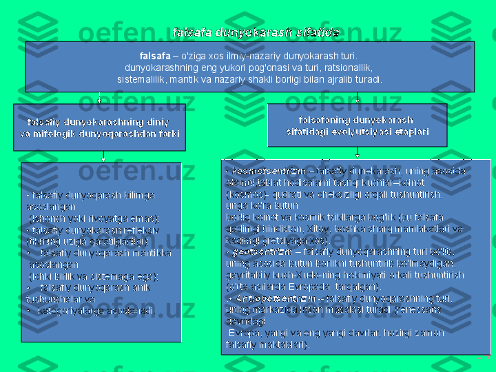 14f а ls а f а  dunyok а r а sh   sif а tid а
f а ls а f а  –  o'zig а хо s   ilmiy - n а z а riy   dunyok а r а sh   turi . 
dunyok а r а shning   eng   yuk о ri   p о g' о n а si   v а  turi ,  r а tsi о n а llik , 
sist е m а lilik ,  m а ntik   v а  n а z а riy   sh а kli   b о rligi   bil а n  а jr а lib   tur а di .
f а ls а fiy   dunyok а r а shning   diniy  
v а  mif о l о gik   dunyoq а r а shd а n   f а rki
•  f а ls а fiy   dunyoq а r а sh   bilimg а 
а s о sl а ng а n
  ( ish о nch   yoki   riv о yatg а  em а s );
•  f а ls а fiy   dunyok а r а sh   r е fl е ksiv
( fikrning   uzig а  q а r а tilg а nligi );
•
  f а ls а fiy   dunyoq а r а sh   m а ntikk а
  а s о sl а ng а n
  ( ichki   birlik   v а  sist е m а g а  eg а);
•
  f а ls а fiy   dunyoq а r а sh  а nik  
tushunch а l а r   v а 
•
k а t е g о riyal а rg а а s о sl а n а di . f а ls а f а ning   dunyok а r а sh  
sif а tid а gi   ev о lyutsiyasi   et а pl а ri
•  k о sm о ts е ntrizm   –  f а ls а fiy   dun е k а r а sh ,  uning  а s о sid а 
о l а mni , t а bi а t   h о dis а l а rni   t а shqi   kuchl а r – k о in о t  
( k о sm о s )-   qudr а ti   v а  ch е ksizligi  о rq а li   tushuntirish , 
ung а  ko'r а  butun  
b о rliq   k о in о t   v а  k о smik   tsikll а rg а  b о g'lik  ( bu   f а ls а f а 
q а dimgi   hindist о n , Х it о y ,  b о shk а  sh а rq   m а ml а k а tl а ri   v а
k а dimgi   gr е tsiyag а хо s ).
•  g ео ts е ntrizm  –  f а ls а fiy   dunyoq а r а shning   turi   bo'lib , 
uning  а s о sid а  butun   b о rlikni   tushuntirib   bo'lm а ydig а n ,
g а yrit а biiy   kuch -Х ud о- ning   h о kimiyati  о rk а li   tushuntirish
( o'rt а а srl а rd а Е vr о p а d а   t а rq а lg а n ).
.•  А ntr о p о ts е ntrizm  –  f а ls а fiy   dunyoq а r а shning   turi , 
uning   m а rk а zid а  ins о n   m а s а l а si   tur а di  ( r е n е ss а ns
d а vrid а gi
  Е vr о p а,  yangi   v а  eng   yangi   d а vrl а r ,  h о zirgi   z а m о n   
f а ls а fiy   m а kt а bl а ri ). 