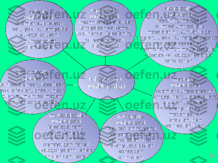 16f а ls а f а ning  
funktsiyal а rign о s ео l о gik  
funktsiyasi  
t а jrib а d а  sin а sh ,  t а vsifl а sh  
yoki   sh а k - shubh а siz   ink о r  
etish   mumkin   bo'lm а g а n ,
ya ' ni   f а n  о chib   b е rish   
m е t о d о l о gik
  funktsiyasi  
f а ls а f а d а  h а m , 
а yrim   f а nl а rd а 
h а m   muhim   r о l
  o'yn а ydig а n   h а r  х il  
k а t е g о riyal а rni   ishl а b
  chiqishid а n   ib о r а t   m а d а niy  
funktsiyasi
о d а ml а r   dunyoq а r а shini
  k е ng а ytirish ,  ul а rd а  bilishg а
  qiziqish   uyg' о tish , 
n а z а riy   fikrl а sh  
m а d а niyatini  
sh а kll а ntirish
  v а  riv о jl а ntirish   int е gr а tiv  
funktsiyasi  
r еа l   b о rliqning   yangi
  v а  yangi  о b 'е ktl а ri
  v а  h о dis а l а ri   ins о n  
n а z а riy   t а dqiq о tl а ri  
s о h а sid а n  
o'rin  о lishi   а ksi о l о gik  
funktsiyasi  
h а yotning   m а' n о si ,
  o'lim   v а  umrb о qiylik
  m а s а l а l а rini    kun   t а rtibig а 
qo'yish ,  u   yoki   bu   h а r а k а t ,  v о q еа, 
h о dis а g а « ya х shi », 
« yom о n », « muhim », « f о yd а li », 
« f о yd а siz »   k а t е g о riyal а rg а 
b а h о  b е rish  ах l о qiy  
funktsiyasi  
о d а ml а r  х ulq -а tv о ri
  v а  u   yoki   bu   j а miyatd а
  yuz а g а  k е luvchi  
mun о s а b а tl а r
  bil а n   b о g'liq   t а rbiyaviy  
funktsiyasi  
ins о nni   sh ах s   sif а tid а 
t а rbiyal а sh   v а  k а m о l  
t о ptirishd а   f а ls а f а ning  
r о li   v а а h а miyati  
bil а n   b о g'liq 