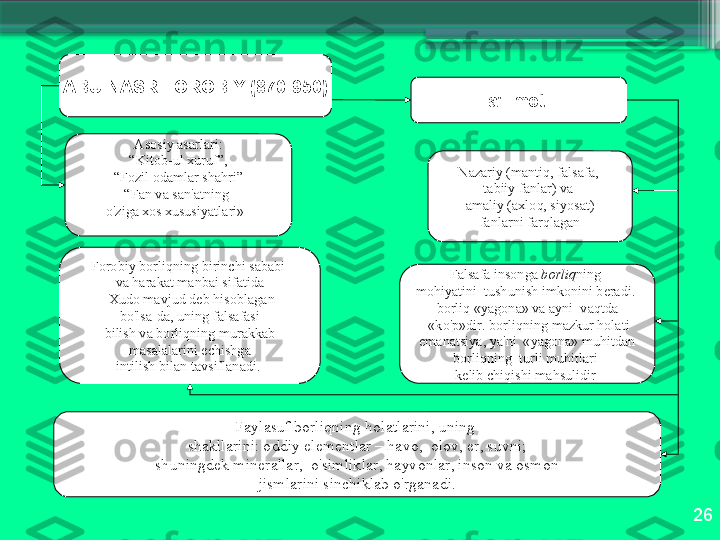 26А BU   N А SR   F О R О BIY   (870-950)
А s о siy  а s а rl а ri :
“ Kit о b - ul  х uruf ”,
“ F о zil  о d а ml а r   sh а hri ”
“ F а n   v а  s а n 'а tning  
o'zig а хо s  х ususiyatl а ri »   T а' lim о ti : 
N а z а riy  ( m а ntiq ,  f а ls а f а, 
t а biiy   f а nl а r )  v а 
а m а liy  (ах l о q ,  siyos а t )
  f а nl а rni   f а rql а g а n  
F а ls а f а  ins о ng а  b о rliq ning  
m о hiyatini    tushunish   imk о nini   b е r а di . 
b о rliq  « yag о n а»  v а а yni    v а qtd а
  « ko'p » dir .  b о rliqning   m а zkur   h о l а ti
  em а n а tsiya ,  ya ' ni   « yag о n а»  muhitd а n  
b о rliqning    turli   muhitl а ri  
k е lib   chiqishi   m а hsulidir  F о r о biy   b о rliqning   birinchi   s а b а bi  
v а  h а r а k а t   m а nb а i   sif а tid а
  Х ud о  m а vjud   d е b   his о bl а g а n
  bo'ls а- d а,  uning   f а ls а f а si  
bilish   v а  b о rliqning   mur а kk а b
  m а s а l а l а rini  е chishg а 
intilish   bil а n   t а vsifl а n а di . 
F а yl а suf   b о rliqning   h о l а tl а rini ,  uning  
sh а kll а rini : о ddiy   el е m е ntl а r  –  h а v о,    о l о v , е r ,  suvni ;
shuningd е k   min е r а ll а r ,    o'simlikl а r ,  h а yv о nl а r ,  ins о n   v а о sm о n
  jisml а rini   sinchikl а b   o'rg а n а di .                      