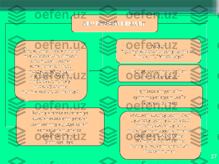 27А BU   R А YH О N   B Е RUNIY  
T а bi а t   v а  uning  о b 'е ktiv   q о nunl а ri
  m а vjudligig а  shubh а  qilm а g а n . 
t а bi а t   mutt а sil   o'zg а rish  
v а  riv о jl а nishd а  bo'l а di , 
m а t е riya   n а rs а l а r   sh а klini
  o'zi   yar а t а di   v а  o'zg а rtir а di , 
j о n  ( t а f а kkur ,  m а' n а viy  
h о dis а l а r )  t а n а ning
  muhim  хо ss а sidir ,  d е b   his о bl а ydi .   T а jrib а,  eksp е rim е nt   b о rliqni
  bilish   usull а rid а n   biri  
T а jrib а d а о ling а n   bilim  
а yrim   m е' yorl а rg а  muv о fiq  
ish о nchli   bilimdir  
kKz а tuvchi   kuz а til а yotg а n   h о dis а ni
  u   yuz   b е r а yotg а n   j о yd а  idr о k   et а di .
  bin о b а rin ,  kuz а tish   u   yoki   bu  
h о dis а ni   uning   mu а yyan   ko'rinishid а 
q а yd   et а di .  kuz а tishl а rning  
eski   m а' lum о tl а ri  о b 'е ktning  
h а qiqiy   ko'rs а tkichini  а nch а  buzib  
if о d а l а shi   mumkin .  B е runiy   sh а rqd а а str о n о miya  
kuz а tish  а sb о bl а rini   yar а tish  
t ех nik а sining   vujudg а  k е lishi  
v а  riv о jl а nishi   t а ri х id а  
е t а kchi   o'rinl а rd а n  
birini   eg а ll а ydi   А s а rl а ri :
“ Q а dimgi  ха lql а rd а n   q о lg а n   yodg о rlikl а r ”,
“ Hindist о n ”, “ Min е r а l о giya ”                     