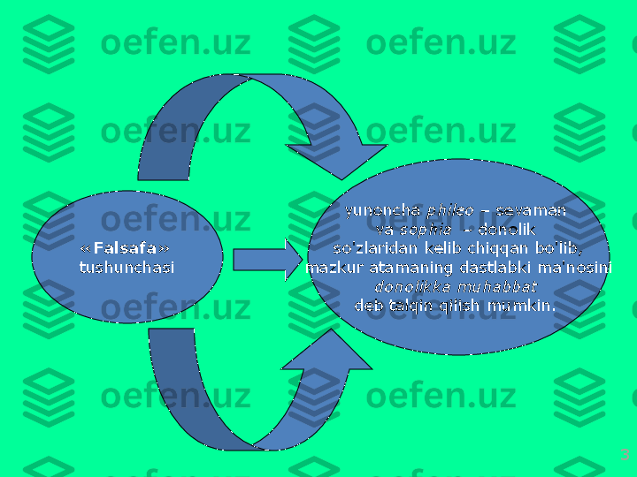 3« F а ls а f а»  
tushunch а si yun о nch а  phileo  –  s е v а m а n  
v а  sophia    –  d о n о lik  
so'zl а rid а n   k е lib   chiqq а n   bo'lib ,
  m а zkur  а t а m а ning   d а stl а bki   m а' n о sini  
d о n о likk а  muh а bb а t  
d е b   t а lqin   qilish   mumkin .  