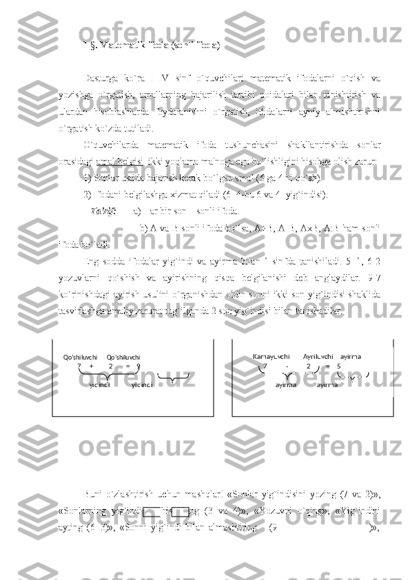 1  § . Matematik ifoda (sonli ifoda)
Dasturga   ko`ra   I–IV   sinf   o`quvchilari   matematik   ifodalarni   o`qish   va
yozishga   o`rgatish,   amallarning   bajarilish   tartibi   qoidalari   bilan   tanishtirish   va
ulardan   hisoblashlarda   foydalanishni   o`rgatish,   ifodalarni   ayniy   almashtirishni
o`rgatish ko`zda tutiladi.
O`quvchilarda   matematik   ifoda   tushunchasini   shakllantirishda   sonlar
orasidagi  amal belgisi   ikki yoqlama ma'noga ega bo`lishligini hisobga olish zarur:
1) Sonlar ustida bajarish kerak bo`lgan amal (6 ga 4 ni qo`sh).
2) Ifodani belgilashga xizmat qiladi (6+4-bu 6 va 4=yig`indisi).  
    Ta'rif:        a) Har bir son – sonli ifoda.
                       b) A va B sonli ifoda bo`lsa, A+B, A-B, AxB, A:B ham sonli
ifoda bo`ladi.            
Eng   sodda   ifodalar   yig`indi   va   ayirma   bilan   1-sinfda   tanishiladi.   5+1,   6-2
yozuvlarni   qo`shish   va   ayirishning   qisqa   belgilanishi   deb   anglaydilar.   9-7
ko`rinishdagi ayirish usulini  o`rganishdan oldin sonni ikki son yig`indisi shaklida
tasvirlashga amaliy zarurat tug`ilganda 2 son yig`indisi bilan tanishadilar.
Buni   o`zlashtirish   uchun   mashqlar!   «Sonlar   yig`indisini   yozing   (7   va   2)»,
«Sonlarning   yig`indisini   hisoblang   (3   va   4)»,   «Yozuvni   o`qing»,   «Yig`indini
ayting   (6+3)»,   «Sonni   yig`indi   bilan   almashtiring       (9=                       +                   )», Qo’shiluvchi      Qo’shiluvchi
         7     +         2        =    9
                yiqindi             yiqindi    Kamayuvchi        Ayriluvchi    ayirma
         7           -           2         =    5
                ayirma            ayirma 