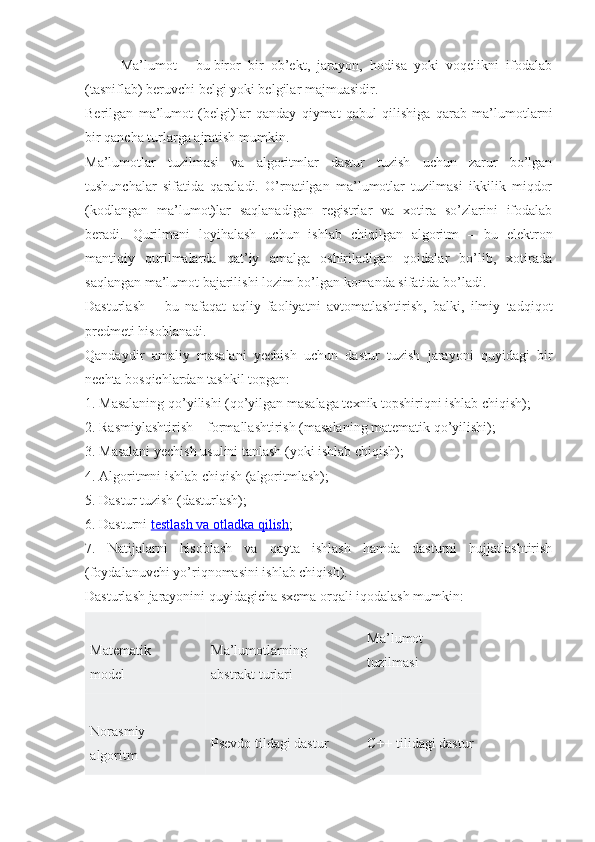 Ma’lumot   -   bu   biror   bir   ob’ekt,   jarayon,   hodisa   yoki   voqelikni   ifodalab
(tasniflab) beruvchi belgi yoki belgilar majmuasidir.
Berilgan   ma’lumot   (belgi)lar   qanday   qiymat   qabul   qilishiga   qarab   ma’lumotlarni
bir qancha turlarga ajratish mumkin.
Ma’lumotlar   tuzilmasi   va   algoritmlar   dastur   tuzish   uchun   zarur   bo’lgan
tushunchalar   sifatida   qaraladi.   O’rnatilgan   ma’lumotlar   tuzilmasi   ikkilik   miqdor
(kodlangan   ma’lumot)lar   saqlanadigan   registrlar   va   xotira   so’zlarini   ifodalab
beradi.   Qurilmani   loyihalash   uchun   ishlab   chiqilgan   algoritm   –   bu   elektron
mantiqiy   qurilmalarda   qat’iy   amalga   oshiriladigan   qoidalar   bo’lib,   xotirada
saqlangan ma’lumot bajarilishi lozim bo’lgan komanda sifatida bo’ladi.
Dasturlash   –   bu   nafaqat   aqliy   faoliyatni   avtomatlashtirish,   balki,   ilmiy   tadqiqot
predmeti hisoblanadi.
Qandaydir   amaliy   masalani   yechish   uchun   dastur   tuzish   jarayoni   quyidagi   bir
nechta bosqichlardan tashkil topgan:
1. Masalaning qo’yilishi (qo’yilgan masalaga texnik topshiriqni ishlab chiqish);
2. Rasmiylashtirish – formallashtirish (masalaning matematik qo’yilishi);
3. Masalani yechish usulini tanlash (yoki ishlab chiqish);
4. Algoritmni ishlab chiqish (algoritmlash);
5. Dastur tuzish (dasturlash);
6. Dasturni   testlash va otladka qilish ;
7.   Natijalarni   hisoblash   va   qayta   ishlash   hamda   dasturni   hujjatlashtirish
(foydalanuvchi yo’riqnomasini ishlab chiqish).
Dasturlash jarayonini quyidagicha sxema orqali iqodalash mumkin:
Matematik
model Ma’lumotlarning
abstrakt turlari Ma’lumot
tuzilmasi
Norasmiy
algoritm Psevdo tildagi dastur C++ tilidagi dastur 