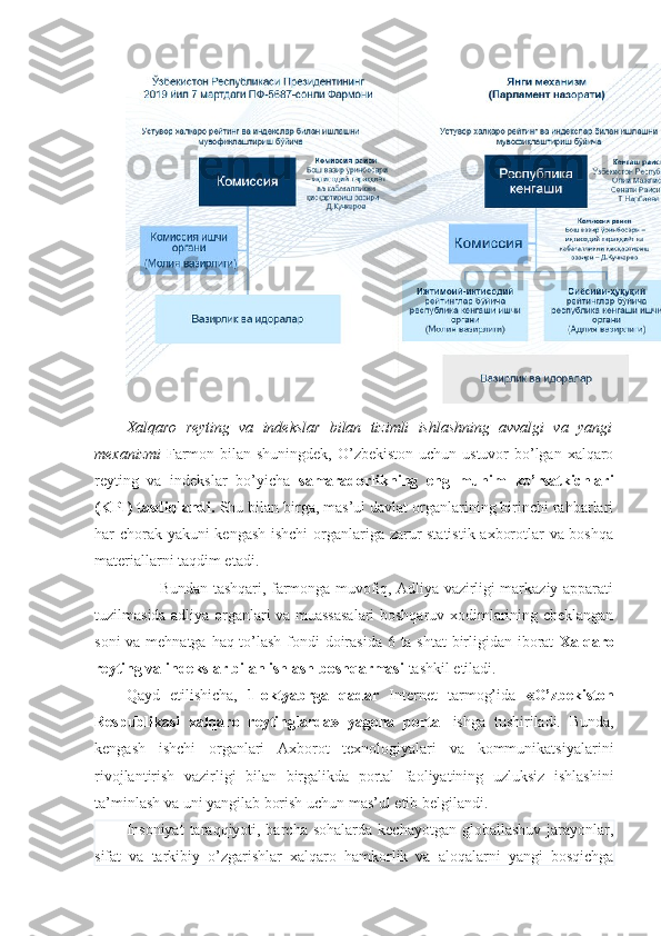 Xalqaro   reyting   va   indekslar   bilan   tizimli   ishlashning   avvalgi   va   yangi
mexanizmi   Farmon bilan shuningdek, O’zbekiston uchun ustuvor bo’lgan xalqaro
reyting   va   indekslar   bo’yicha   samaradorlikning   eng   muhim   ko’rsatkichlari
(KPI) tasdiqlandi.   Shu bilan birga, mas’ul davlat organlarining birinchi rahbarlari
har chorak yakuni  kengash ishchi  organlariga zarur statistik axborotlar va boshqa
materiallarni taqdim etadi.
             Bundan tashqari, farmonga muvofiq, Adliya vazirligi markaziy apparati
tuzilmasida adliya organlari va muassasalari boshqaruv xodimlarining cheklangan
soni  va mehnatga haq to’lash fondi  doirasida 6 ta shtat  birligidan iborat   Xalqaro
reyting va indekslar bilan ishlash boshqarmasi  tashkil etiladi.
Qayd   etilishicha,   1-oktyabrga   qadar   Internet   tarmog’ida   «O’zbekiston
Respublikasi   xalqaro   reytinglarda»   yagona   portal   ishga   tushiriladi.   Bunda,
kengash   ishchi   organlari   Axborot   texnologiyalari   va   kommunikatsiyalarini
rivojlantirish   vazirligi   bilan   birgalikda   portal   faoliyatining   uzluksiz   ishlashini
ta’minlash va   uni yangilab borish uchun mas’ul etib belgilandi.
Insoniyat  taraqqiyoti, barcha  sohalarda kechayotgan  globallashuv jarayonlar,
sifat   va   tarkibiy   o’zgarishlar   xalqaro   hamkorlik   va   aloqalarni   yangi   bosqichga 