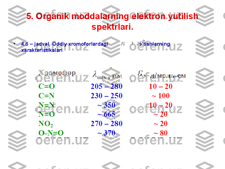 5. Organik moddalarning elektron yutilish 
spektrlari .
•
4 . 6   –  jadval.   Oddiy xromoforlardagi                     o’tishlarning 
xarakteristikalari	
		n 