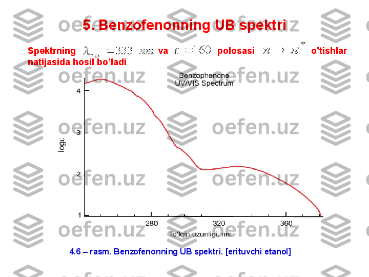 5. Benzofenonning UB spektri
4.6 – rasm. Benzofenonning UB spektri. [erituvchi etanol]Spektrning                                  va                   polosasi                      o’tishlar
natijasida hosil bo’ladi  nm	333	max			160			
*	
		n 