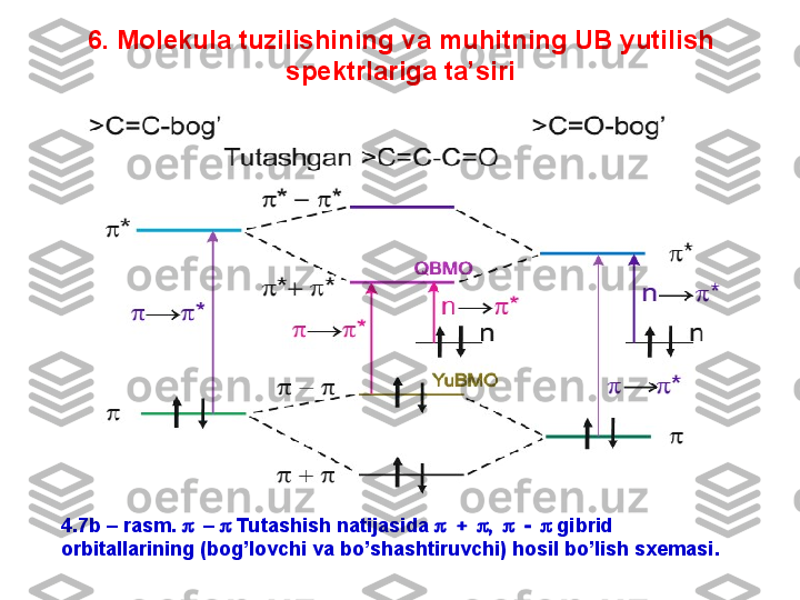 6. Molekula tuzilishining va muhitning UB yutilish 
spektrlariga ta’siri
4.7b – rasm.   –    Tutashish natijasida    gibrid 
orbitallarining (bog’lovchi va bo’shashtiruvchi) hosil bo’lish sxemasi . 