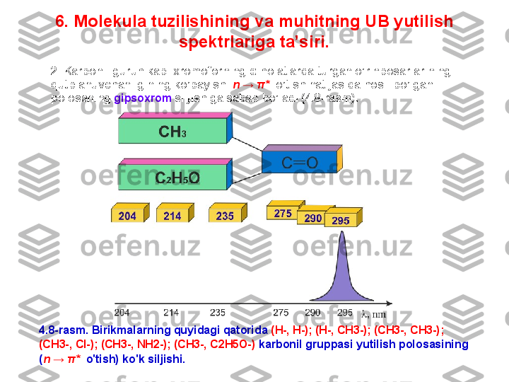 6. Molekula tuzilishining va muhitning UB yutilish 
spektrlariga ta’siri .
4.8-rasm. B irikmalarning quyidagi qatorida  (H-, H-); (H-, CH3-); (CH3-, CH3-);  
(CH3-, Cl-); (CH3-, NH2-); (CH3-, C2H5O-)  karbonil gruppasi yutilish polosasining 
( n →  π *   o'tish) ko'k siljishi.  2. Karbonil g uruh  kabi xromoforning  α -holat lar da turgan o’rinbosar lar ini ng  
qutblanuvchanligining ko’payishi  n →  π *    o’tish natijasida hosil bo’lgan
polosaning  gipsoxrom  siljish iga   sabab  bo’ladi (4. 8 -rasm).  