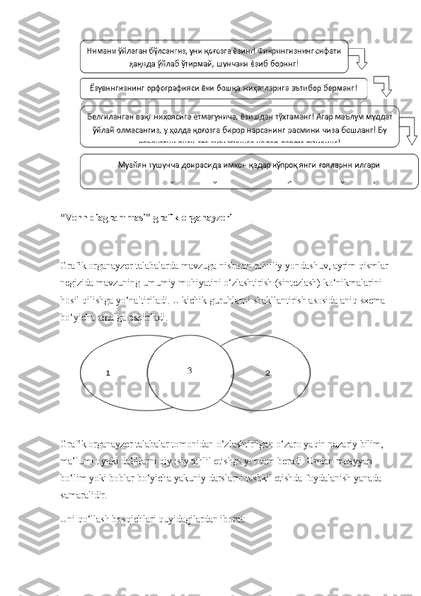 “Venn diagrammasi”   grafik organayzeri
Grafik organayzer talabalarda mavzuga nisbatan tahliliy yondashuv, ayrim qismlar 
negizida mavzuning umumiy mohiyatini o‘zlashtirish (sintezlash) ko‘nikmalarini 
hosil qilishga yo‘naltiriladi. U kichik guruhlarni shakllantirish asosida aniq sxema 
bo‘yicha amalga oshiriladi.
Grafik organayzer talabalar tomonidan o‘zlashtirilgan o‘zaro yaqin nazariy bilim, 
ma’lumot yoki dalillarni qiyosiy tahlil etishga yordam beradi. Undan muayyan 
bo‘lim yoki boblar bo‘yicha yakuniy darslarni tashkil etishda foydalanish yanada 
samaralidir.
Uni qo‘llash bosqichlari quyidagilardan iborat: 