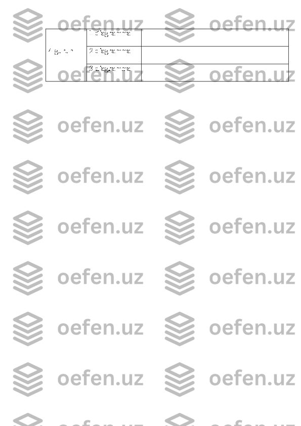 4-guruh 1-diagramma
2-diagramma
3-diagramma 