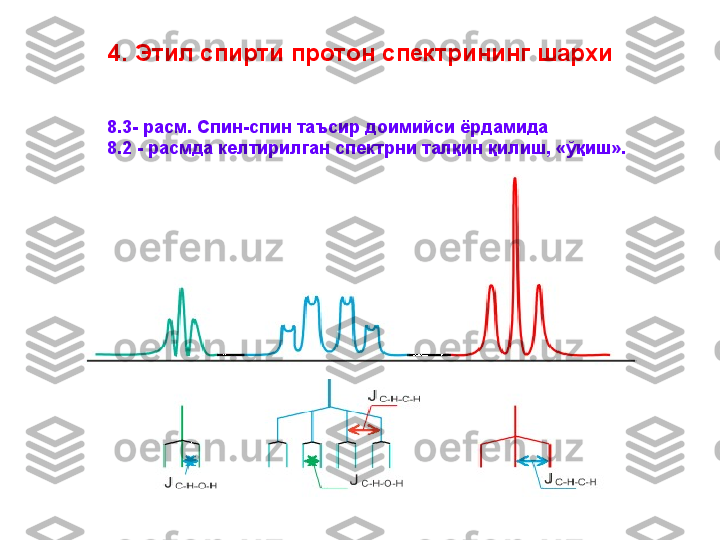 4. Этил спирти протон спектрининг шархи
8 .3 - расм. Спин-спин таъсир доимийси ёрдамида 
8 .2  - расмда келтирилган спектрни тал қ ин  қ илиш, «ў қ иш». 
