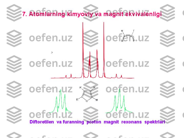 7. Atomlarning kimyoviy va magnit ekvivalenligi
Diftoretilen  va furanning  proton  magnit  rexonans  spektrlari 