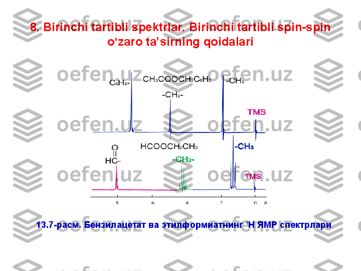 8.  Birinchi tartibli spektrlar. Birinchi tartibli spin-spin 
o‘zaro ta’sirning qoidalari
13.7-расм. Бензилацетат ва этилформиатнинг  1
H  ЯМР спектрлари 