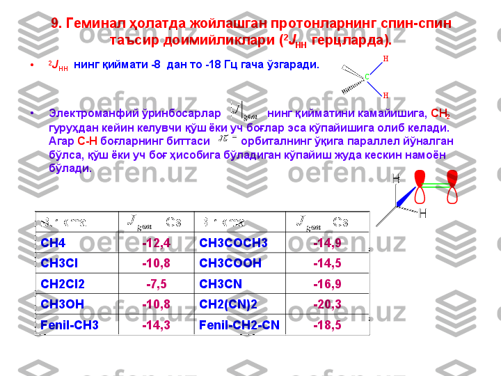 9.  Геминал ҳолатда жойлашган протонларнинг спин-спин 
таъсир доимийликлари ( 2
J
HH  герцларда).
• 2
J
HH    нинг қиймати  -8  дан то -18 Гц гача  ўзгаради.
• Электроманфий ўринбосарлар                 нинг қийматини камайишига,  CH
2  
гуруҳдан кейин келувчи қўш ёки уч боғлар эса кўпайишига олиб келади. 
Агар  C-H  боғларнинг биттаси            орбиталнинг ўқига параллел йўналган 
бўлса, қўш ёки уч боғ ҳисобига бўладиган кўпайиш жуда кескин намоён 
бўлади. C
HH
gemJ	
H
H
Birikma              Gs Birikma              Gs
CH4 -12,4 CH3COCH3 -14,9
CH3Cl -10,8 CH3COOH -14,5
CH2Cl2 -7,5 CH3CN -16,9
CH3OH -10,8 CH2(CN)2 -20,3
Fenil-CH3 -14,3 Fenil-CH2-CN -18,5	
gem	J	gem	J 