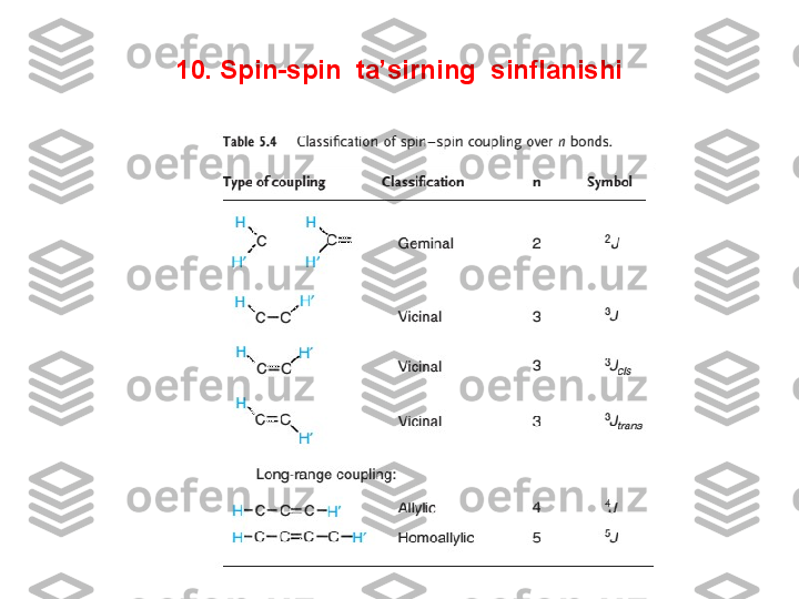 10. Spin-spin  ta’sirning  sinflanishi 