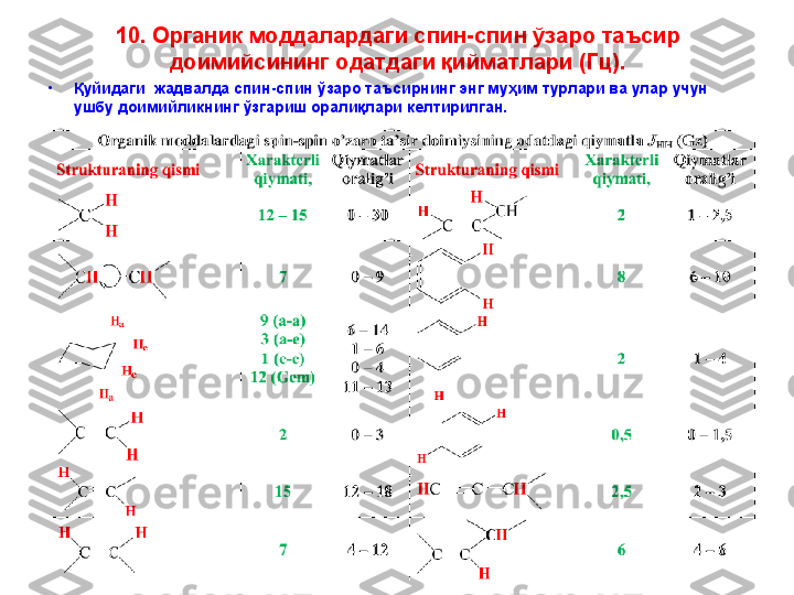 10.  Органик моддалардаги спин - спин ўзаро таъсир 
доимийсининг одатдаги қийматлари (Гц).
•
Қуйидаги    жадвалда спин - спин ўзаро таъсирнинг энг муҳим турлари ва улар учун 
ушбу доимийликнинг ўзгариш оралиқлари келтирилган.  
