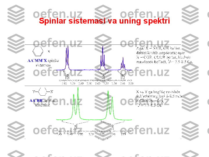 Spinlar sistemasi va uning spektri 