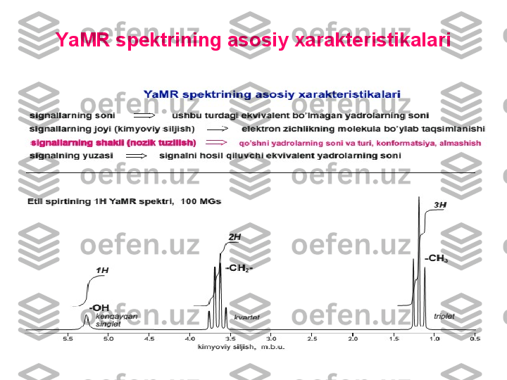 YaMR spektrining asosiy xarakteristikalari 