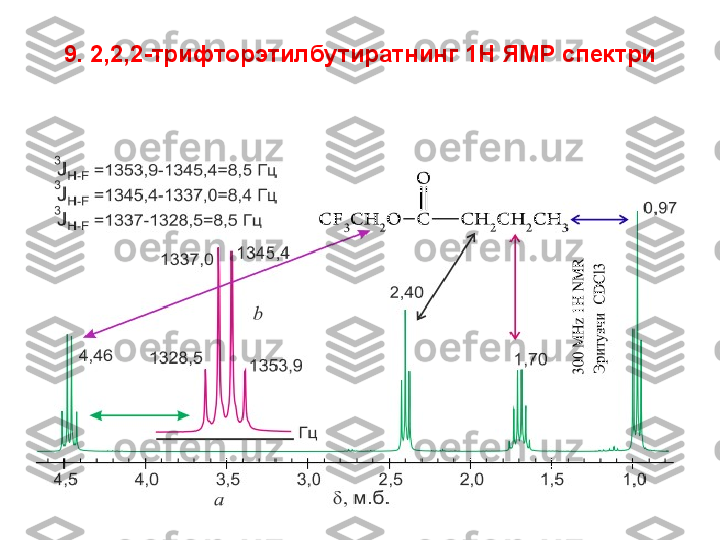 9 .  2,2,2-трифторэтилбутиратнинг 1Н ЯМР спектри 