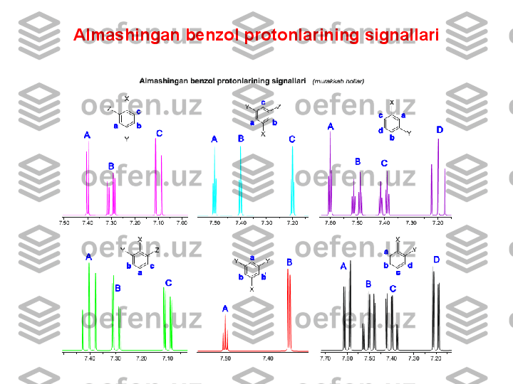 Almashingan benzol protonlarining signallari 