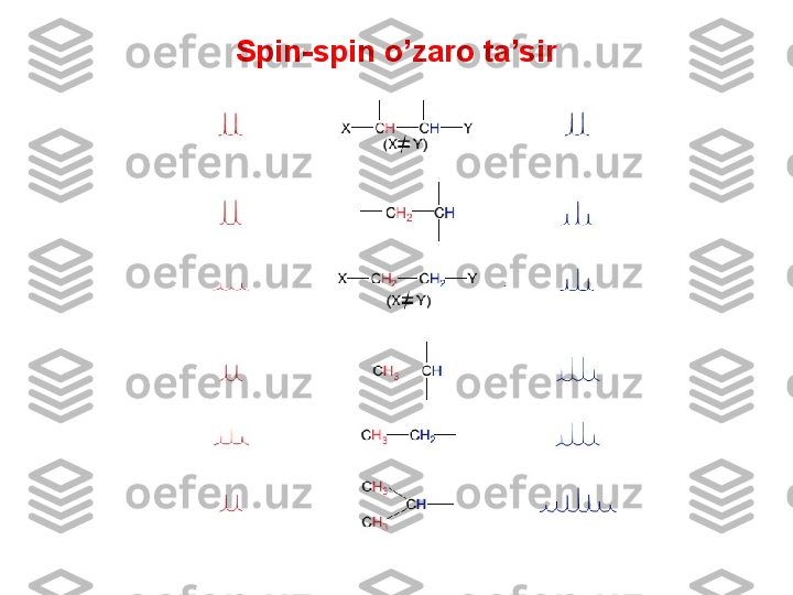 Spin-spin o’zaro ta’sir 