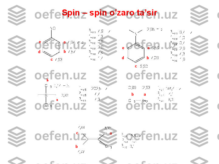 Spin – spin o’zaro ta’sirN	
H	H	
a  6,59	
2,85 	m.b.	
b  7,08	
c	6,60	
d
e	
3Jab	  8,4 	 Hz	
4Jac	  1,0	
5Jad	  0,4	
4Jae	  2,8	
3Jbc	  7,3	
4Jbd	  1,8	
NO	
e
d	
a  7,84 	 m.b.	
b  7,57	
c  7,63	
3Jab	  7,9 	 Hz	
4Jac	  1,3	
5Jad	  0,6	
4Jae	  2,0	
3Jbc	  7,4	
4Jbd	  1,4	
CH	3	PH	2	
b 	        a	
0,98 	     2,63	1JaP  186,4 	 Hz	
2JbP	     4,1	
3Jab     8,2	
H	Si	H	
CH	3	
CH	3	
b	
0,14 	 m.b.	
a	
3,83	
1JaSi	  - 202,5 	Hz	
2JbSi	       7,7	
3Jab	        4,3	
H	H
CH	3	H	
c
b	
a	
4,88	5,73	
4,97	
3Jab  16,8 	Hz	
 3Jac  10,0	
2Jbc   2,1 