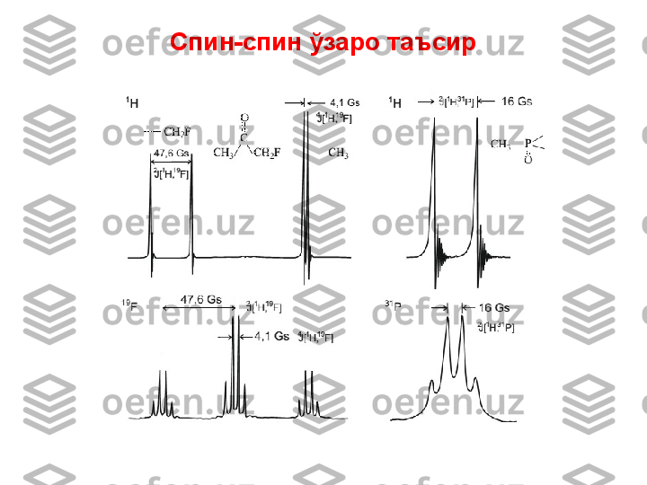 Спин-спин  ўзаро таъсир 