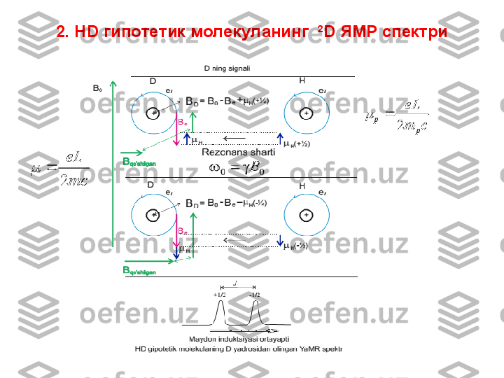 2 . HD  гипотетик молекуланинг    2
D  ЯМР спектри
mceL
2	
c	m
eL pp	
2	
	 