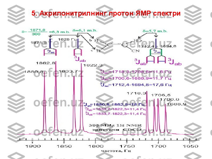 5.  Акрилонитрилнинг протон ЯМР спектри 