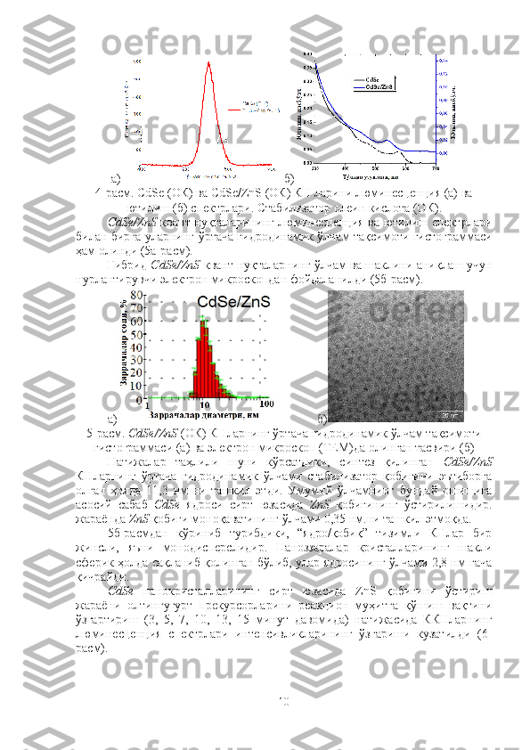 а) б)
4-расм. CdSe (ОК) ва CdSe/ZnS (ОК) КН ларини люминесценция (а) ва
ютилиш (б) спектрлари. Стабилизатор олеин кислота (ОК). 
CdSe/ZnS   квант нуқталарининг люминесценция ва ютилиш спектрлари
билан бирга уларнинг   ўртача гидродинамик ўлчам   тақсимоти гистограммаси
ҳам олинди (5а-расм). 
Гибрид   CdSe/ZnS   квант нуқталарнинг ўлчам ва шаклини аниқлаш учун
нурлантирувчи электрон микроскопдан фойдаланилди (5б-расм).
а)               б)
5-расм.  CdSe/ZnS  (ОК)  КНларнинг ўртача гидродинамик ўлчам тақсимоти
гистограммаси (а) ва электрон микроскоп (ТЕМ)да олинган тасвири (б)
Натижалар   таҳлили   шуни   кўрсатдики,   синтез   қилинган   CdSe/ZnS
КНларнинг   ўртача   гидродинамик   ўлчами   стабилизатор   қобиғини   эътиборга
олган   ҳолда   11,3   нм   ни   ташкил   этди.   Умумий   ўлчамнинг   бундай   ошишига
асосий   сабаб   CdSe   ядроси   сирт   юзасида   ZnS   қобиғининг   ўстирилишидир.
жараёнда  ZnS  қобиғи моноқаватининг ўлчами 0,35 нм.ни ташкил этмоқда. 
5б-расмдан   кўриниб   турибдики,   “ядро/қобиқ”   тизимли   КНлар   бир
жинсли,   яъни   монодисперслидир.   Наноззаралар   кристалларининг   шакли
сферик ҳолда сақланиб қолинган бўлиб, улар ядросининг ўлчами 2,8 нм гача
қичрайди.
СdSe   нанокристалларининг   сирт   юзасида   ZnS   қобиғини   ўстириш
жараёни   олтингугурт   прекурсорларини   реакцион   муҳитга   қўшиш   вақтини
ўзгартириш   (3,   5,   7,   10,   13,   15   минут   давомида)   натижасида   ККНларнинг
люминесценция   спектрлари   интенсивликларининг   ўзгариши   кузатилди   (6-
расм). 
10 