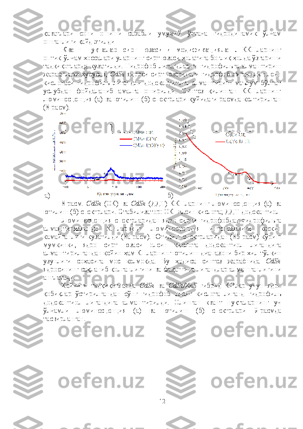 қаватлари   сони   ошиши   сабабли   умумий   ўртача   гидродинамик   ўлчам
ошганлиги қайд этилди
Квант   нуқталар   сирт   юзасини   модификациялаш .   ККНларнинг
оптик-ўлчам хоссалари уларнинг сирт юзаси ҳолатига боғлиқ ҳолда ўзгариши
тадқиқотларда   кузатилди.   Гидрофоб   лигандларни   гидрофильга   алмаштириш
жараёнлари   хусусан,   CdSe   ядроси сирт юзасидаги гидрофоб лигандли олеин
кислотаси   гидрофиль   лигандли   додекантиолга   алмаштириш   маълум   бўлган
услубдан   фойдаланиб   амалга   оширилди.   Синтез   қилинган   ККНларнинг
люминесценция (а) ва ютилиш (б) спектрлари қуйидаги расмда келтирилган
(8-расм).  
а) б)
8-расм.   CdSe   (ОК)   ва   CdSe   (ДДТ)   ККНларнинг   люминесценция   (а)   ва
ютилиш (б) спектрлари. Стабилизатор: ОК–олеин кислота; ДДТ-додекантиол
Люминесценция   спектрларидан   ядро   сирти   гидрофобдан   гидрофильга
алмаштирилганда   КНларнинг   люминесценция   интенсивлиги   кескин
камайганлиги кузатилди (8а-расм). Ютилиш спектрларидан (8б-расм) кўриш
мумкинки,   ядро   сирт   юзаси   олеин   кислота   додекантиол   лигандига
алмаштирилгандан кейин ҳам КНларнинг ютилиш диапазони бир хил тўлқин
узунлиги   соҳасига   мос   келмоқда.   Бу   ҳодиса   синтез   жараёнида   CdSe
ядросининг сақланиб қолганлигини ва фақатгина лигандлар алмашганлигини
англатади.
Кейинги   тадқиқотларда   CdSe   ва   CdSe/ZnS   гибрид   КНлар   учун   ядро
қобиқлар   ўстирилгандан   сўнг   гидрофоб   олеин   кислота   лиганд   гидрофиль
додекантиол   лигандига   алмаштирилди.   Олинган   квант   нуқталарнинг   уч
ўлчамли   люминесценция   (а)   ва   ютилиш   (б)   спектрлари   9-расмда
тасвирланган. 
12 
