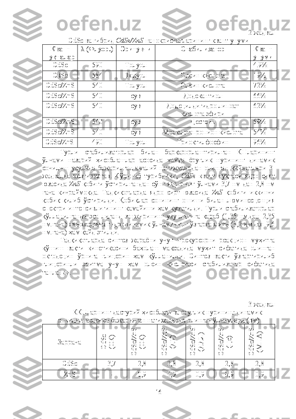 2-жадвал
CdSe  ва гибрид  CdSe/ZnS  нанокристалларининг квант унуми
Квант
нуқталар λ  (Флуор.) Эритувчи Стабилизатор Квант
унуми
CdSe 590 Толуол 4.9%
CdSe 584 Толуол Олеин кислота 19%
CdSe/ZnS 540 Толуол Олеин кислота 72%
CdSe/ZnS 540 сув Додекантиол 66%
CdSe/ZnS 540 сув Додецилдигидро липоат
кислота эфири 62%
CdSe/ZnS 540 сув Цестеин 59%
CdSe/ZnS 540 сув Меркаптопропион кислота 54%
CdSe/ZnS 490 Толуол Триоктилфосфин 96%
Турли   стабилизаторлар   билан   барқарорлаштирилган   КНларининг
ўлчами   назарий   ҳисоблашлар   асосида   ҳамда   ёруғлик   нурининг   динамик
сочилиш   усулида   бажарилган   амалий   натижалардан   олинган   қийматлари   3-
жадвалда   келтирилган.   Кўриниб   турибдики,   CdSe   квант   нуқтаси   ядро   сирт
юзасида   ZnS   қобиғи ўстирилгандан сўнг ядронинг ўлчами 3,7 нм дан 2,8 нм
гача   кичраймоқда.   Тадқиқотларда   ядро   сирт   юзасида   ZnS   қобиғи   иккинчи
қобиқ   қилиб   ўстирилди.   Қобиқлар   сонининг   ошиши   билан   люминесценция
спектри интенсивлигининг камайиши ҳам кузатилди. Турли стабилизаторлар
қўлланилганда   эса   лиганд   занжирининг   узунлигига   қараб   (1,35   нм.дан   2,35
нм.гача) нанозаррача гидродинамик ўлчамининг ўзгарганлиги (8,2 нм.дан 9,6
нм.гача) ҳам қайд этилди.
Тадқиқотларда   синтез   жараёни   учун   прекурсорни   реакцион   муҳитга
қўшиш   вақти   кинетикасини   баҳолаш   мақсадида   муҳит   сифатида   олинган
октодецин   ўрнига   глицерин   ҳам   қўлланилди.   Синтез   вақти   ўзгартирилиб
глицеринли   эритма   учун   ҳам   олеин   кислотаси   стабилизатор   сифатида
танланди. 
3-жадвал
ККНларнинг дастурий ҳисоблаш ва ёруғлик нурининг динамик
сочилиш асосида бажарилган натижаларда олинган ўлчамлари (нм)
ЗаррачаCdSe	
(О
К)	
CdSe/ZnS	
(О
К)	
CdSe/ZnS	
(ДТ)	
CdSe/ZnS	
(ДДЛ)	
CdSe/ZnS	
(Ц
с)	
CdSe/ZnS	
(М
П
А
)
CdSe  3,7 2,8 2,8 2,8 2,8 2,8
ZnS  - 0,9  0,9  0,9  0,9   0,9 
16 