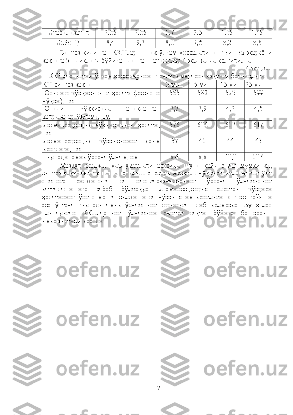 Стабилизатор  2,35 2,35  1,7 2,5 1,35 1,65
CdSe  ГД  8 , 4  9 , 3  8 ,0   9 , 6  8,2  8,8 
Синтез   қилинган   ККНлар   оптик-ўлчам   хоссаларининг   синтез   жараёни
вақтига боғлиқлиги бўйича олинган натижалар 4-жадвалда келтирилган. 
4-жадвал 
ККНлар оптик-ўлчам хоссаларининг синтез жараёни вақтиги боғлиқлиги
КН синтез вақти 3 мин 5 мин 15 мин 25 мин
Ютилиш  чўққисининг   ҳолати  (экситон
чўққи), нм 555 582 592 599
Ютилиш   чўққисидан   аниқланган
заррачалар ўлчами, нм  3,7 3,9 4,2 4,6
Люминесценция   чўққисининг   ҳолати,
нм  576 604 613 617
Люминесценция   чўққисининг   ярим
кенглиги, нм  37 41 44 43
Гидродинамик ўртача ўлчам, нм 8,4 8,8 10,0 10,6
Мазкур   жадвал   маълумотлари   асосида   шуни   қайд   этиш   мумкинки,
синтез   вақтининг   ошиши   ютилиш   спектри   экситон   чўққиси   ҳолатининг   ўнг
томонга   силжишига   ва   нанозаррачаларнинг   ўртача   ўлчамининг
катталашишига   сабаб   бўлмоқда.   Люминесценция   спектри   чўққиси
ҳолатининг   ўнг   томонга   силжиши   ва   чўққи   ярим   кенглигининг   кенгайиши
эса   ўртача   гидродинамик   ўлчамнинг   ошишига   олиб   келмоқда.   Бу   ҳолат
олинадиган   ККНларнинг   ўлчамини   синтез   вақти   бўйича   бошқариш
имкониятини яратди.
17 