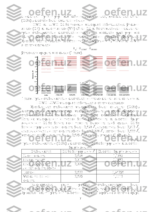 аниқланди.   Шунинг   учун   ҳам   кейинги   текширишлар,   ҳисоблашлар   айнан
(CdSe)
17  кластери билан амалга оширилди
HOMO   ва   LUMO   Cd-Se   тизимли   молекуляр   орбиталларида   ўтказиш
зонаси (СВ)  ва валент зонаси (VB)  айнан Cd ва Se атомларидан шаклланган
турли   стабилизаторли   кластерларнинг   электрон   хоссалари   улар   учун   хос
бўлган   электрон   спектрларини   таҳлил   қилиш   усулида   ўрганилди.
Ҳисоблашлар натижалари “электрон тирқиш” жуфтлиги Eg   HOMO ва LUMO
энергетик сатҳлари	
Eg=	ELUMO	−	EHOMO
ўртасидаги ҳудудга мос келади (1-расм). 
1-расм. Турли стабилизаторли кластерларнинг таъқиқланган зона кенглиги ва
HOMO-LOMO молекуляр орбиталлар энергетик даражаси
Ҳисоблашлар   стабилизатор   молекулалари   билан   қопланган   (CdSe)
17
кластерларнинг   комплексларида   мақбуллаштирилган   энергия   кўрсаткичи
стабилизаторсиз   Cd-Se   боғларидан   унча   фарқ   қилмаслигини   кўрсатди.
Органик   молекуланинг   иштироки   боғни   узайтиришга   ва   электрон   булут
зичлигининг   Cd-Se   боғига   яқин   томонга   силжишга   олиб   келади.   Cd-Se
боғининг узунлиги олеин кислота билан  2,698 
Å , додекантиол билан  2,702  Å
,
додецилдигидро липоат кислота эфири билан  2,778 	
Å , цестеин билан  2,633  Å
,
меркаптопропион кислота билан  2,675 	
Å  ни ташкил этмоқда (1-жадвал).
1-жадвал
Турли стабилизаторли (CdSe)
17  кластерининг Сd-Se боғ узунлиги ва электрон
булути зичлиги
Стабилизатор Cd-Se боғ узунлиги  Å
Электрон булути зичлиги
Олеин кислота 2,698 1,1789
Додекантиол 2,702 1,0932
Додецилдигидро 
липоат кислота эфири 2,778 1,7265
Цестеин 2,633 0,94256
Меркаптопропион 
кислота 2,675 1,0012
Тадқиқотларда   квант   нуқталар   стабилизаторлар   билан
барқарорлаштирилганда   улар   сиртининг   ҳолатига   таъсир   этиши   кузатилди.
Бу   жараён   квант   нуқтанинг   “электрон   –   тирқиш”   жуфтлик   энергетик   ҳудуд
7 