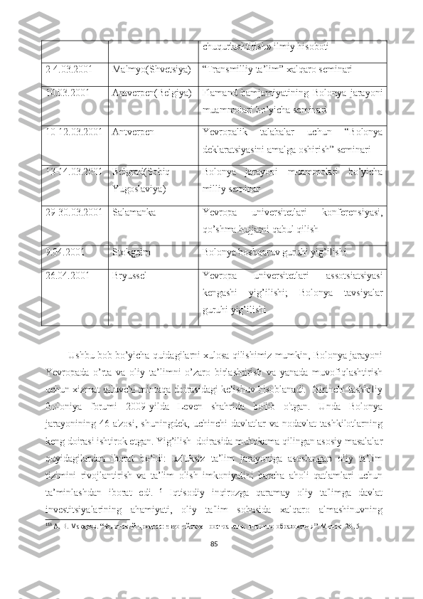 chuqurlashtirish» ilmiy hisoboti
2-4.03.2001 Malmyo(Shvetsiya) “Transmilliy ta’lim” xalqaro seminari
10.03.2001 Antverpen(Belgiya) Flamand   hamjamiyatining   Bolonya   jarayoni
muammolari bo’yicha seminari
10-12.03.2001 Antverpen Yevropalik   talabalar   uchun   “Bolonya
deklaratsiyasini amalga oshirish” seminari
13-14.03.2001 Belgrad(Sobiq
Yugoslaviya) Bolonya   jarayoni   muammolari   bo’yicha
milliy seminar
29-30.03.2001 Salamanka Yevropa   universitetlari   konferensiyasi,
qo’shma hujjatni qabul qilish
9.04.2001 Stokgolm Bolonya boshqaruv guruhi yig’ilishi
26.04.2001 Bryussel Yevropa   universitetlari   assotsiatsiyasi
kengashi   yig’ilishi;   Bolonya   tavsiyalar
guruhi yig’ilishi
          Ushbu bob bo’yicha quidagilarni xulosa qilishimiz mumkin, Bolonya jarayoni
Yevropada   o’rta   va   oliy   ta’limni   o’zaro   birlashtirish   va   yanada   muvofiqlashtirish
uchun xizmat qiluvchi mintaqa doirasidagi kelishuv hisoblanadi.   Birinchi tashkiliy
Boloniya   forumi   2009-yilda   Leven   shahrida   bo'lib   o'tgan.   Unda   Bolonya
jarayonining   46  a'zosi,   shuningdek,   uchinchi   davlatlar   va   nodavlat   tashkilotlarning
keng doirasi ishtirok etgan. Yig’ilish  doirasida muhokama qilingan asosiy masalalar
quyidagilardan   iborat   bo‘ldi:   uzluksiz   ta’lim   jarayoniga   asoslangan   oliy   ta’lim
tizimini   rivojlantirish   va   ta’lim   olish   imkoniyatini   barcha   aholi   qatlamlari   uchun
ta’minlashdan   iborat   edi. 116
  Iqtisodiy   inqirozga   qaramay   oliy   ta'limga   davlat
investitsiyalarining   ahamiyati,   oliy   ta'lim   sohasida   xalqaro   almashinuvning
116
  А. В. Макаров . “ Болонский процесс: европейское пространство высшего образования ”.  Минск -  2015
85 