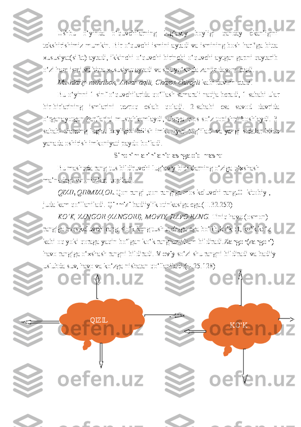 Ushbu   o‘yinda   o‘quvchilarning   lug‘aviy   boyligi   qanday   ekanligini
tekshirishimiz mumkin. Bir o‘quvchi ismini aytadi va ismining bosh harfiga bitta
xususiyat(sifat) aytadi, ikkinchi o‘quvchi birinchi o‘quvchi aytgan gapni qaytarib
o‘zi ham ismi va bitta xususiyat aytadi va shu yo‘sinda zanjir davom etadi. 
Mushtariy-mehribon, Anvar-aqlli, Charos-chiroyli  kabi davom etadi.
Bu o‘yinni 1-sinf o‘quvchilarida qo‘llash samarali natija beradi, 1-sababi ular
bir-birlarining   ismlarini   tezroq   eslab   qoladi.   2-sababi   esa   savod   davrida
o‘rganayotgan   harflarini   mustahkamlaydi,   ularga   mos   so‘z   topishni   boshlaydi.   3-
sababi   ularning   lug‘at   boyligini   bilish   imkoniyati   tug‘iladi   va   yangi   sifatlar   bilan
yanada oshirish imkoniyati paydo bo‘ladi.
Sinonimlarini aniqlashga oid mashq
Bu mashqda rang-tus bildiruvchi lug‘aviy birliklarning o‘ziga o‘xshash 
ma’nodagi sinonimlari  topiladi.
QIZIL,QIRMIZI,OL. Qon rangi ,qon rangiga mos keluvchi rang .Ol  kitobiy , 
juda kam qo‘llaniladi.  Qirmizi  badiiylik otinkasiga ega.(II.32.252)
KO‘K, ZANGOR (ZANGORI), MOVIY, HAVO RANG.  Tiniq havo (osmon) 
rangiga mos keluvchi rang.Ko‘k keng tushunchaga ega bo‘lib,ko‘k ot, ko‘k ko‘z 
kabi oq yoki qoraga yaqin bo‘lgan ko‘k ranglarni ham bildiradi. Zangor(zangori)  
havo rangiga o‘xshash rangni bildiradi.  Moviy  so‘zi shu rangni bildiradi va badiiy 
uslubda suv, havo va ko‘zga nisbatan qo‘llaniladi.(II.25.128)
              
QIZIL
KO‘K 