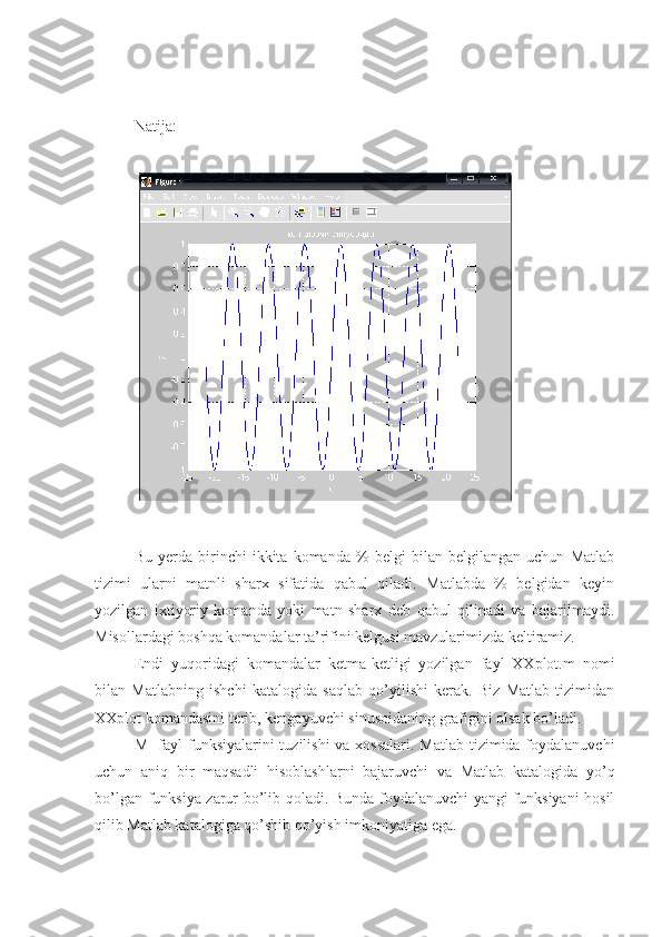 Natija:
Bu   yerda   birinchi   ikkita   komanda   %   belgi   bilan   belgilangan   uchun   Matlab
tizimi   ularni   matnli   sharx   sifatida   qabul   qiladi.   Matlabda   %   belgidan   keyin
yozilgan   ixtiyoriy   komanda   yoki   matn   sharx   deb   qabul   qilinadi   va   bajarilmaydi.
Misollardagi boshqa komandalar ta’rifini kelgusi mavzularimizda keltiramiz.
Endi   yuqoridagi   komandalar   ketma-ketligi   yozilgan   fayl   XXplot.m   nomi
bilan   Matlabning   ishchi   katalogida   saqlab   qo’yilishi   kerak.   Biz   Matlab   tizimidan
XXplot komandasini terib, kengayuvchi sinusoidaning grafigini olsak bo’ladi.
M- fayl funksiyalarini  tuzilishi  va xossalari. Matlab  tizimida foydalanuvchi
uchun   aniq   bir   maqsadli   hisoblashlarni   bajaruvchi   va   Matlab   katalogida   yo’q
bo’lgan funksiya zarur bo’lib qoladi. Bunda foydalanuvchi yangi funksiyani hosil
qilib Matlab katalogiga qo’shib qo’yish imkoniyatiga ega. 