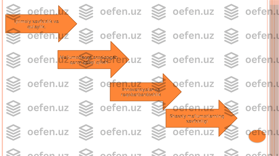 Ijt i moiy  xav fsizlik  v a 
qul ay lik .
Ma’lumot larga asoslangan 
qaror qabul qilish
Innov at siy al ar v a 
raqobat bardoshl ik
Shaxsiy  ma’lumot larning 
xav fsizligi     