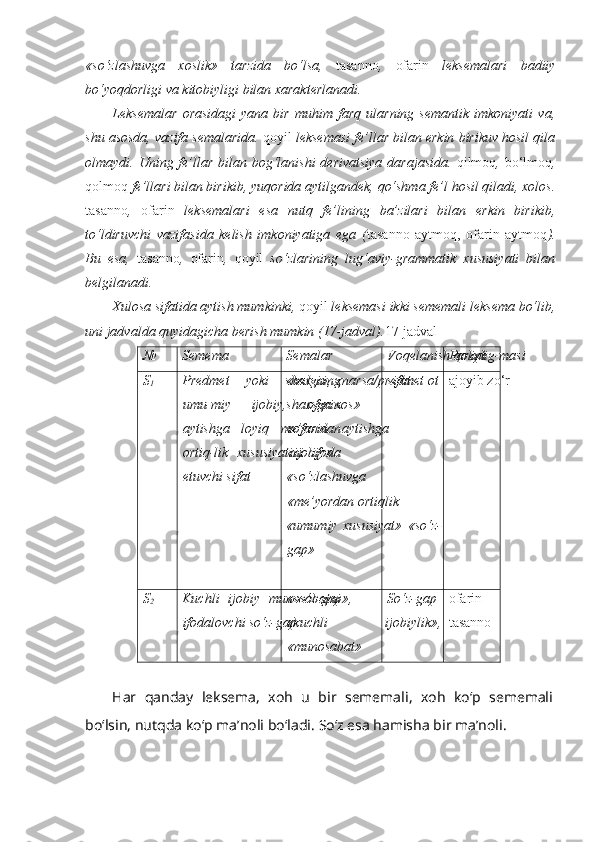 «so‘zlashuvga   xoslik»   tarzida   bo‘lsa,   tasanno ,   ofarin   leksemalari   badiiy
bo‘yoqdorligi va kitobiyligi bilan xarakterlanadi.
Leksemalar   orasidagi   yana   bir   muhim  farq   ularning   semantik   imkoniyati   va,
shu asosda, vazifa semalarida.  qoyil  leksemasi fe’llar bilan erkin birikuv hosil qila
olmaydi. Uning fe’llar bilan bog‘lanishi  derivatsiya  darajasida.   qilmoq ,   bo‘lmoq ,
qolmoq  fe’llari bilan birikib, yuqorida aytilgandek, qo‘shma fe’l hosil qiladi, xolos.
tasanno ,   ofarin   leksemalari   esa   nutq   fe’lining   ba’zilari   bilan   erkin   birikib,
to‘ldiruvchi   vazifasida   kelish   imkoniyatiga   ega   ( tasanno   aytmoq,   ofarin   aytmoq ).
Bu   esa,   tasanno ,   ofarin ,   qoyil   so‘zlarining   lug‘aviy-grammatik   xususiyati   bilan
belgilanadi.
Xulosa sifatida aytish mumkinki,  qoyil  leksemasi ikki sememali leksema bo‘lib,
uni jadvalda quyidagicha berish mumkin (17-jadval). 17-jadval
№ Semema Semalar Voqelanish qolipi Paradig-masi
S
1 Predmet   yoki   shaxsning
umu-miy   ijobiy,   ofarin
aytishga   loyiq   me’yordan
ortiq-lik   xususiyatini   ifoda
etuvchi sifat « belgi », « narsa / predmet
shaxsga   xos »
« ofarin   aytishga
« ijobiy »
« so ‘ zlashuvga  
« me ’ yordan   ortiqlik
«umumiy   xususiyat»   «so‘z-
gap» s ifat   +   ot ajoyib   zo‘r
S
2 Kuchli   ijobiy   munosabatni
ifodalovchi so‘z-gap «so‘z-gap»,
«kuchli   ijobiylik»,
«munosabat» So‘z-gap ofarin
tasanno
Har   qanday   leksema ,   xoh   u   bir   sememali ,   xoh   ko ‘ p   sememali
bo ‘ lsin ,  nutqda   ko ‘ p   ma ’ noli   bo ‘ ladi .  So‘z esa hamisha bir ma’noli. 