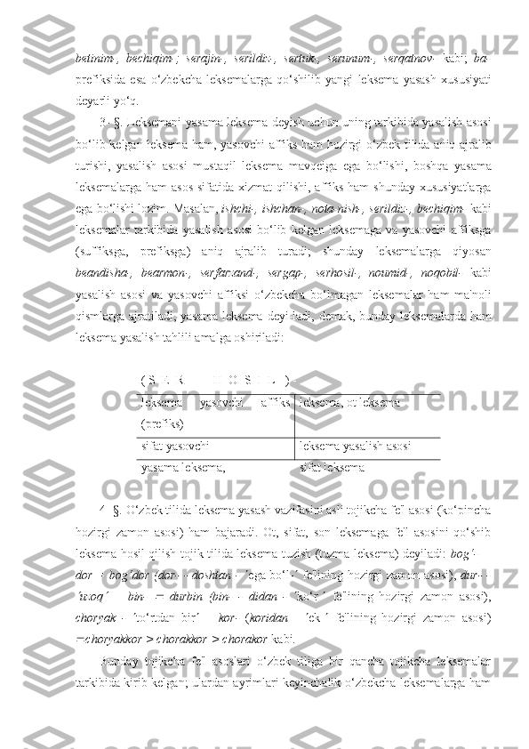 betinim -,   bechiqim -;   serajin -,   serildiz -,   sertuk -,   serunum -,   serqatnov -   kabi ;   ba -
prefiksida   esa   o ‘ zbekcha   leksemalarga   qo ‘ shilib   yangi   leksema   yasash   xususiyati
deyarli   yo ‘ q .
3- §.   Leksemani   yasama   leksema   deyish   uchun   uning   tarkibida   yasalish   asosi
bo ‘ lib   kelgan   leksema   ham ,   yasovchi   affiks   ham   hozirgi   o ‘ zbek   tilida   aniq   ajralib
turishi ,   yasalish   asosi   mustaqil   leksema   mavqeiga   ega   bo ‘ lishi ,   boshqa   yasama
leksemalarga   ham   asos   sifatida   xizmat   qilishi ,   affiks   ham   shunday   xususiyatlarga
ega   bo ‘ lishi   lozim .  Masalan ,  ishchi -,  ishchan -,  nota - nish -,  serildiz -,  bechiqim -  kabi
leksemalar   tarkibida   yasalish   asosi   bo ‘ lib   kelgan   leksemaga   va   yasovchi   affiksga
( suffiksga ,   prefiksga )   aniq   ajralib   turadi ;   shunday   leksemalarga   qiyosan
beandisha -,   bearmon -,   serfarzand -,   sergap -,   serhosil -,   noumid -,   noqobil -   kabi
yasalish   asosi   va   yasovchi   affiksi   o ‘ zbekcha   bo ‘ lmagan   leksemalar   ham   ma ' noli
qismlarga   ajratiladi ,   yasama   leksema   deyi - ladi ,   demak ,   bunday   leksemalarda   ham
leksema   yasalish   tahlili   amalga   oshiriladi :
( S   E   R  -  +  H  O  S  I  L  -  ) -
leksema   yasovchi   affiks
(prefiks) leksema, ot leksema
sifat yasovchi leksema yasalish asosi
yasama leksema, sifat leksema
4- §. O‘zbek tilida leksema yasash vazifasini asli tojikcha fe'l asosi (ko‘pincha
hozirgi   zamon   asosi)   ham   bajaradi.   Ot,   sifat,   son   leksemaga   fe'l   asosini   qo‘shib
leksema hosil qilish tojik tilida leksema tuzish (tuzma leksema) deyiladi:   bog‘- +
dor   = bog‘dor   (dor- - doshtan -    ega bo‘l-    fe'lining hozirgi zamon asosi),   dur- -
uzoq	   +   bin-  	   durbin   (bin-   -   didan   -    ko‘r-    fe'lining   hozirgi   zamon   asosi),
choryak   -    to‘rtdan   bir    +   kor-   ( koridan   -    ek-    fe'lining   hozirgi   zamon   asosi)
 choryakkor  > chorakkor  > chorakor  kabi.
Bunday   tojikcha   fe'l   asoslari   o‘zbek   tiliga   bir   qancha   tojikcha   leksemalar
tarkibida kirib kelgan; ulardan ayrimlari keyinchalik o‘zbekcha leksemalarga ham 