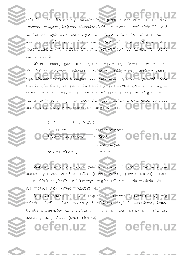 qo‘shilgan.   Shunday   xususiyat   doshtan   fe'lining   dor-   hozirgi   zamon   asosiga   xos:
yarador-,   dongdor-,   bo‘ydor-,   ilmoqdor-   kabi.   Lekin   dor-   o‘zbek   tilida   fe'l   asosi
deb tushunilmaydi, balki leksema yasovchi deb tushuniladi. Asli fe'l asosi ekanini
e'tiborga   olib   affiks   emas,   affiksoid   deb   baholash   to‘g‘riroq.   Tojik   tilida   tuzma
leksemalarga teng deb qaraladigan bunday birliklar o‘zbek tilida yasama leksema
deb baholanadi.
Xona-,   noma-,   goh-   kabi   tojikcha   leksemalar,   o‘zbek   tilida   mustaqil
ishlatilishdan   tashqari,   ishxona-,   oshxona-,   taklifnoma-,   ma'lumotnoma-,
sayohatnoma-,   sayrgoh-,   oromgoh-   kabi   leksemalarning   tarkibida   yasovchi   qism
sifatida   qatnashadi;   bir   qancha   leksemalarga   qo‘shiluvchi   qism   bo‘lib   kelgani
sababli   mustaqil   leksemalik   holatidan   affiksoidlik   holatiga   o‘tgan.   Bular
qatnashuvi bilan hosil qilingan leksemalar tojik tilida tuzma leksema deb qaraladi,
lekin o‘zbek tilida yasama leksemalarga tenglashtiriladi:
( I  S H   -  +  - X  O  N  A  ) -
ot leksema  leksema yasovchi,
affiksoid,
ot leksema yasovchileksema yasash asosi
yasama leksema, ot leksema
Xullas,   yasama   leksemalarda   yasalish   asosi   bo‘lib   leksema   xizmat   qiladi,
leksema   yasovchi   vazifasini   affiks   (asosan   suffiks,   qisman   prefiks),   ba'zan
affiksoid bajaradi, hosila esa leksemaga teng bo‘ladi:   ish- + -chi     ishchi-, be- +
ish- 	
  beish-, ish- + -xona 	  ishxona-   kabi.
5-   §.   Grammatik   to‘liq   shakllangan   ikki   leksemani   (leksemashaklni)   teng
holatda   qo‘shib   tuzilgan   leksemaga   juft   leksema   deyiladi:   imo-ishora-,   katta-
kichik-,   bugun-erta-   kabi.   Juftlashuvchi   qismlar   leksemashaklga,   hosila   esa
leksemaga teng bo‘ladi: [( imo ) + ( ishora )]-. 