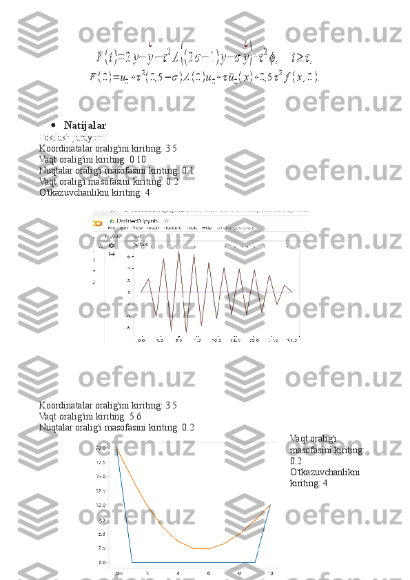 F	(t)=	2	y−	y
¿
−	τ
2
Λ	((2σ−	1)y−	σ	y
¿
)+	τ
2
ϕ	,    	t≥	τ,	
F	(0)=	u0+τ2(0,5	−	σ	)Λ	(0)u0+	τ¯u0(x)+0,5	τ2f(x,0). Natijalar
Testlash jarayoni:
Koordinatalar oralig'ini kiriting: 3 5 
Vaqt oralig'ini kiriting: 0 10
Nuqtalar oralig'i masofasini kiriting: 0.1 
Vaqt oralig'i masofasini kiriting: 0.2 
O'tkazuvchanlikni kiriting: 4 
Koordinatalar oralig'ini kiriting: 3 5
Vaqt oralig'ini kiriting: 5 6
Nuqtalar oralig'i masofasini kiriting: 0.2
Vaqt oralig'i 
masofasini kiriting: 
0.2 
O'tkazuvchanlikni 
kiriting: 4 